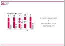 LG 스마트폰 G6 마케팅전략 5페이지
