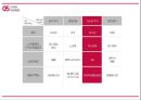 LG 스마트폰 G6 마케팅전략 15페이지