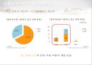 LG 생활건강 액상분유 베니언스 퍼스트밀 광고커뮤니케이션전략 35페이지