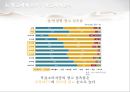 LG 생활건강 액상분유 베니언스 퍼스트밀 광고커뮤니케이션전략 56페이지