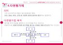 LG전자 성과관리 22페이지