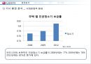 Lg전자 진공청소기 마케팅전략 5페이지