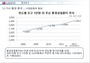 Lg전자 진공청소기 마케팅전략 6페이지