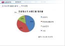 Lg전자 진공청소기 마케팅전략 18페이지
