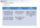 Lg전자 진공청소기 마케팅전략 32페이지