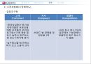 Lg전자 진공청소기 마케팅전략 34페이지