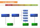 M & A 성공.실패 사례 33페이지