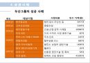 M & A 성공.실패 사례 39페이지