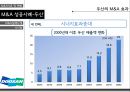 글로벌기업의M&A 성공 및 실패사례 19페이지