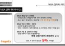글로벌기업의M&A 성공 및 실패사례 28페이지