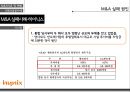 글로벌기업의M&A 성공 및 실패사례 30페이지