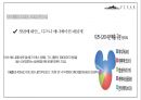 디즈니.픽사의 기업인수합병사례 17페이지