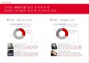 롯데 빼빼로 브랜드 리포지셔닝 전략 11페이지