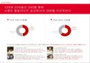 롯데 빼빼로 브랜드 리포지셔닝 전략 15페이지