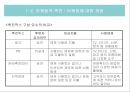 광고기획 및 제작 16페이지