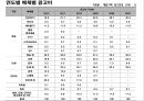 광고기획 및 제작 19페이지