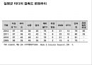 광고기획 및 제작 20페이지