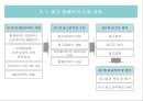 광고기획 및 제작 32페이지