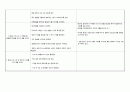 소아과 case study (연구개열) (간호사정, 진단, 계획, 목표, 지시, 근거, 수행, 평가, 예후, 관리 다 포함) 6페이지