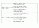 소아과 case study (연구개열) (간호사정, 진단, 계획, 목표, 지시, 근거, 수행, 평가, 예후, 관리 다 포함) 9페이지