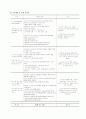 부인과실습지침서, 자궁탈출증 case study 14페이지