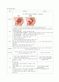 부인과실습지침서, 자궁탈출증 case study 20페이지