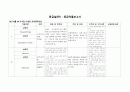 응급실약물조사(9가지), 위궤양 case study, 문헌고찰( 정의, 병태생리, 증상, 진단, 간호) 2페이지