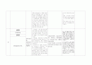 응급실약물조사(9가지), 위궤양 case study, 문헌고찰( 정의, 병태생리, 증상, 진단, 간호) 3페이지
