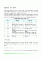 사회복지실천의 개입단계(사회복지실천기술의 직접적, 간접적 개입기술) 3페이지