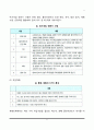[위기개입이론과 사회복지실천] 위기개입모델의 사회복지실천에의 적용 5페이지
