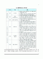 [인지행동이론과 사회복지실천] 인지행동주의이론과 사회복지실천의 관계 적용 4페이지