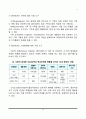 사회복지실천 과정의 사정단계 10페이지