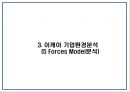 IKEA 이케아 성공비결과 이케아 마케팅전략 사례분석및 이케아 향후비전제언 PPT 8페이지