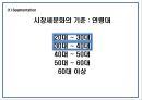 IKEA 이케아 성공비결과 이케아 마케팅전략 사례분석및 이케아 향후비전제언 PPT 14페이지