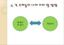 관광 산업(생태관광과 공정여행) 24페이지