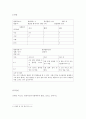 [사건표집법의 특징을 정리하고 아동 1명을 사건표집법으로 관찰하시오] 3페이지