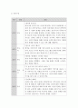 [가족생활교육]본인이 가족생활교육사로서 활동한다고 가정해봅시다. 가족생활교육 프로그램을 설계 및 실시하셔야 하는데 전체 6회기로 구성하되, 본인이 원하는 내용과 주제를 중심으로 가족생활교육 프로그램을  3페이지