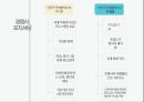 남양주 종합촬영소 마케팅 계획 8페이지