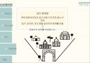 중앙아시아촌 동대문 실크로드 명소마케팅 20페이지