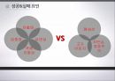 애플의 글로벌경영전략  APPLE의 GLOBAL 경영전략 33페이지