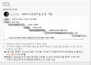 유니클로 vs 자라 Fast Fashion 전략 속의 서로 다른 SCM 27페이지