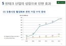 핀테크산업 옴니채널과의 결합방향  Fin Tech 산업 Omnichan 22페이지