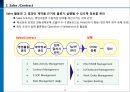 국제물류 Global Logistics 시스템 기능 5페이지