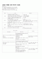 요추추간판탈출증,위암,위폴립,폐렴 case study 1페이지