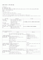 요추추간판탈출증,위암,위폴립,폐렴 case study 2페이지