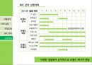 에스원의 현황과 새로운 브랜드 Huen을 위한 imc전략수립 27페이지