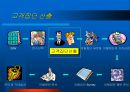 CRM에서의 고객 세분화를 통한 이탈방지 마케팅 전략 16페이지