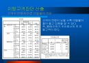CRM에서의 고객 세분화를 통한 이탈방지 마케팅 전략 18페이지