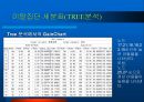 CRM에서의 고객 세분화를 통한 이탈방지 마케팅 전략 27페이지