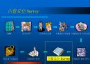 CRM에서의 고객 세분화를 통한 이탈방지 마케팅 전략 44페이지